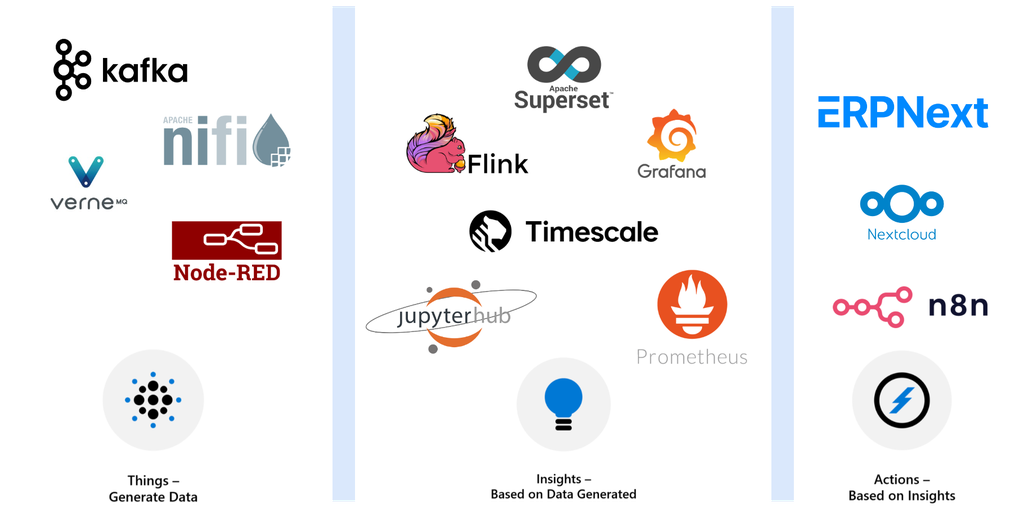 Open-Source Software Pipeline